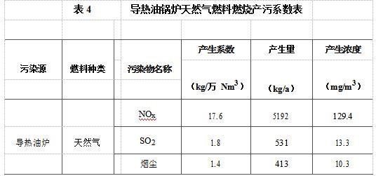 廢油凈化基礎(chǔ)油循環(huán)綜合利用項(xiàng)目工藝《環(huán)境影響報告會》