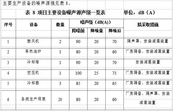 廢油凈化基礎(chǔ)油循環(huán)綜合利用項(xiàng)目工藝《環(huán)境影響報告會》