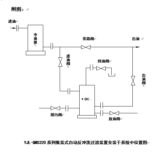 YJL-QMS320集裝式自動(dòng)反沖洗過(guò)濾裝置