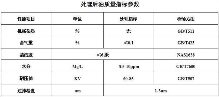 濾油機(jī)技術(shù)升級(jí)換代及性能分析