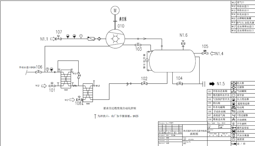 化工水環(huán)真空機(jī)組工作原理是什么？