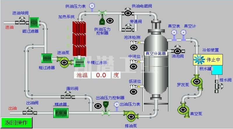 真空濾油機(jī)流程